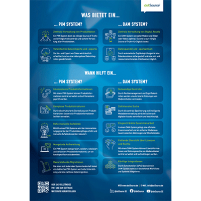Cheat Sheet dotSource PIM DAM Keyfacts