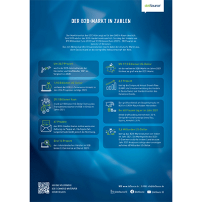 Cheat Sheet E-Commerce im B2B