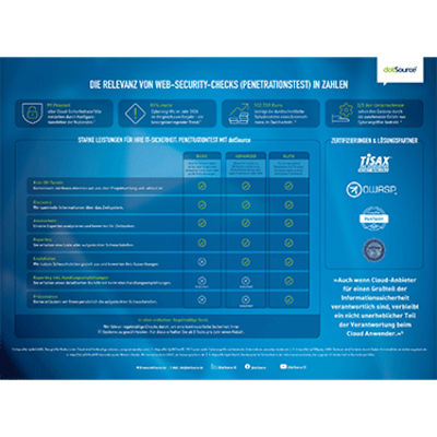 dotSource Cheat Sheet zu Pentest