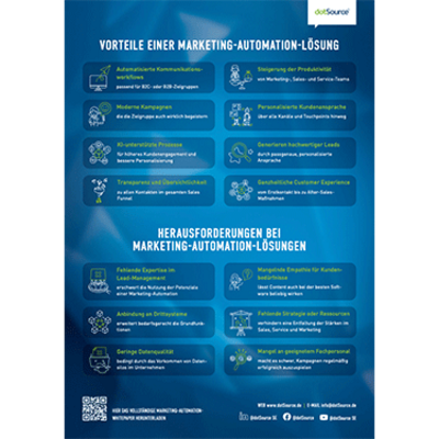 dotSource Cheat Sheet Marketing-Automation-Lösungen