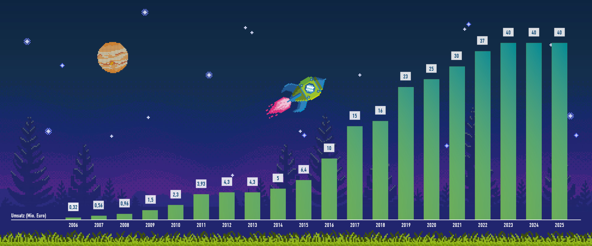 dotSource Umsatz 2025