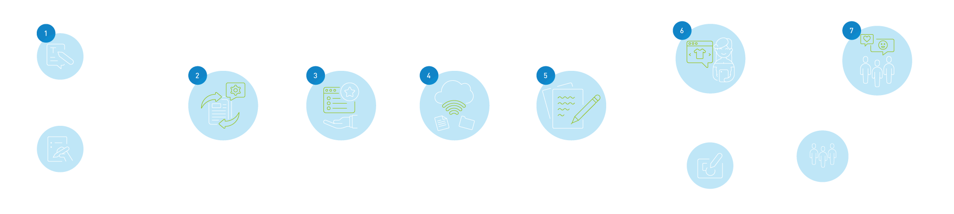 Aufbau eines Headless CMS im Überblick