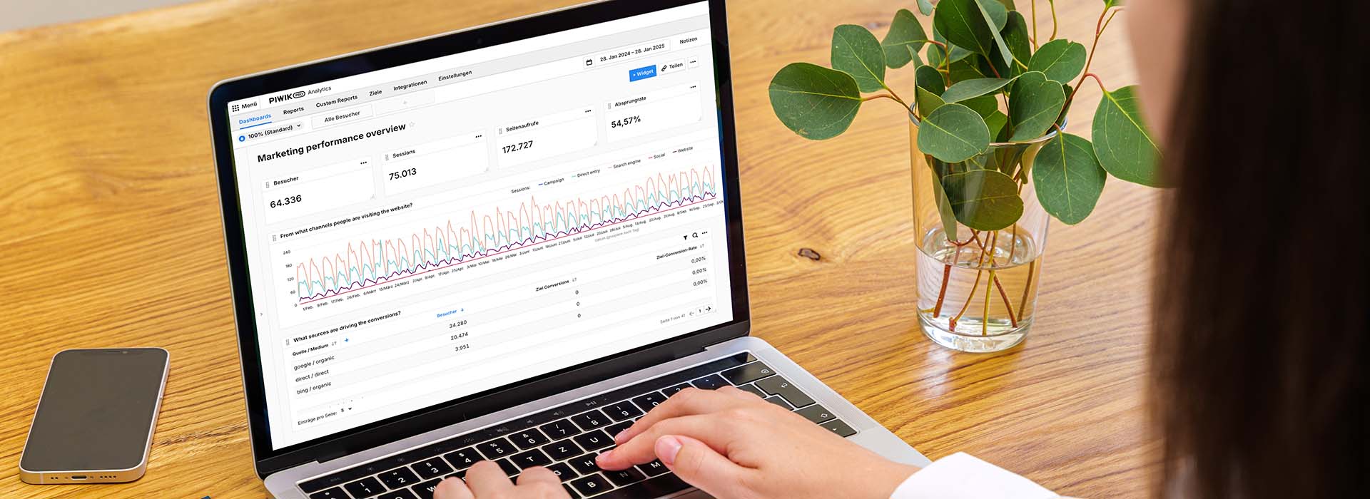 CRO-Agentur dotSource