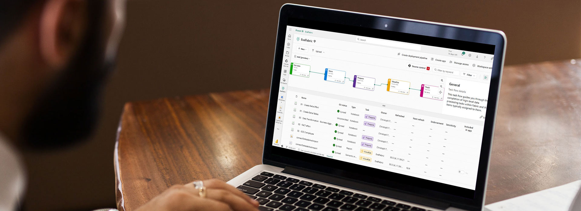 Microsoft Fabric dotSource Lösungspartner
