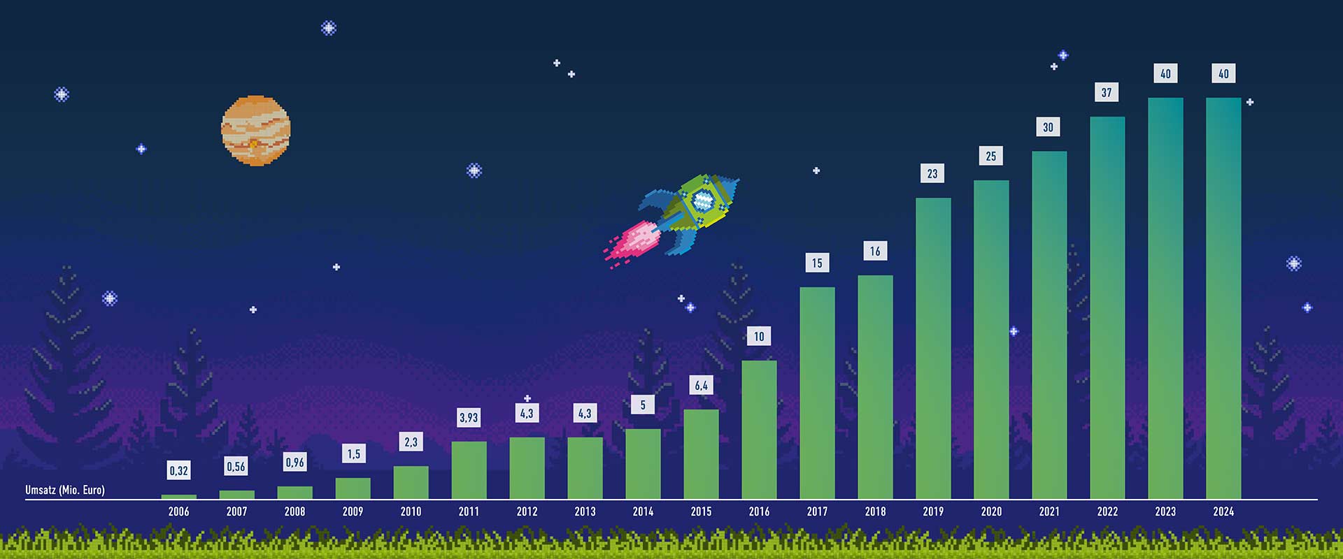 dotSource Umsatz 2024