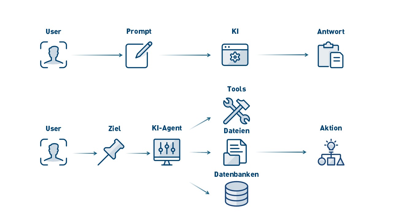 Model Context Protocol MCP