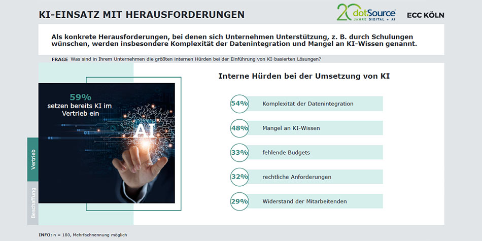 ECC Studie 2026: Agentic Readiness im B2B Commerce