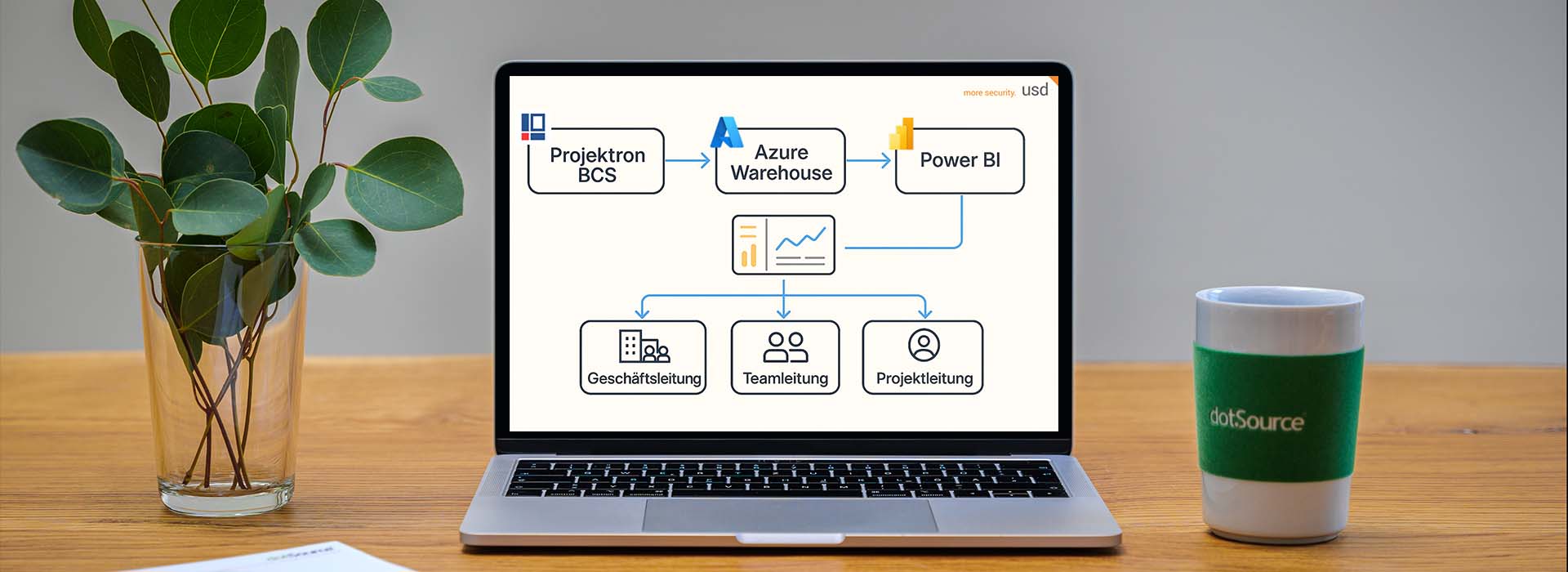 dotSource Kunde usd: Data-driven Business mit Power BI und Azure