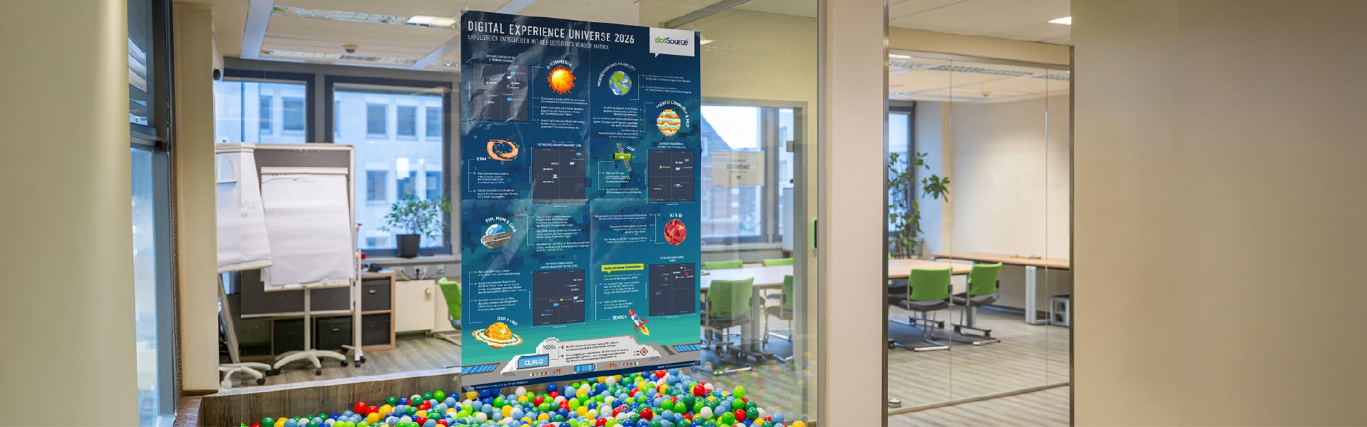 dotSource Digital Experience Universe Poster 2026