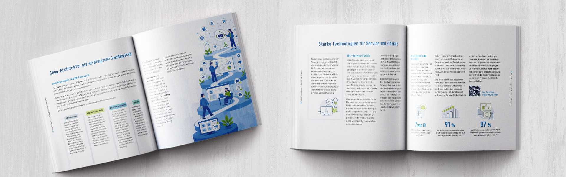 Whitepaper »Erfolgreich im B2B-Commerce« Sitebreak