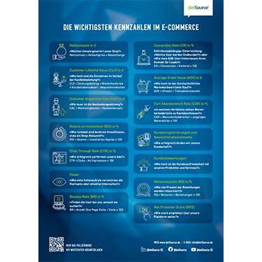 dotSource Cheat Sheet zu KPIs
