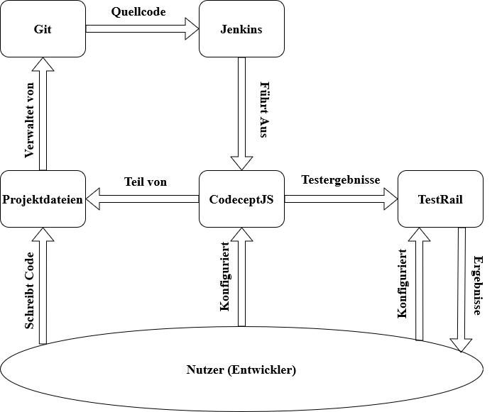 Struktur der verwendeten Systeme